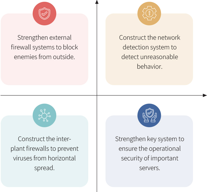 USI-ESG-Risk Management
