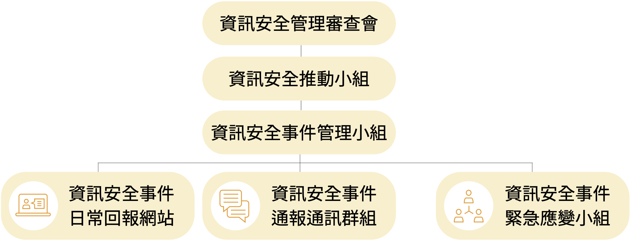 USI-ESG-風險管理