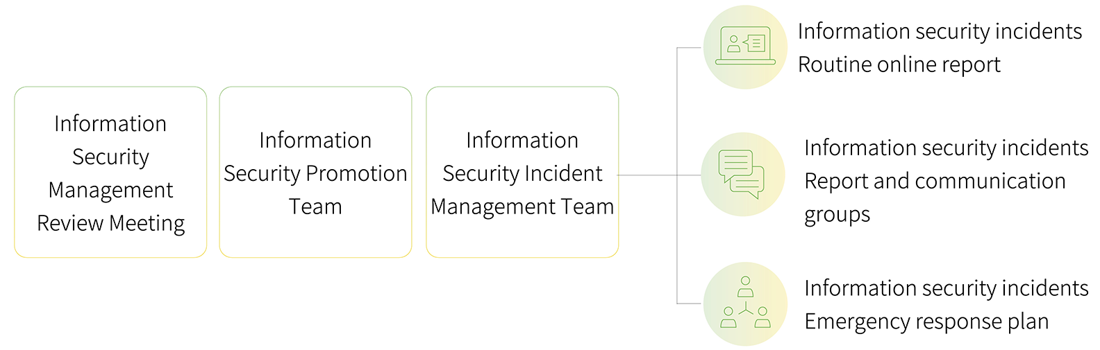 USI-ESG-Risk Management