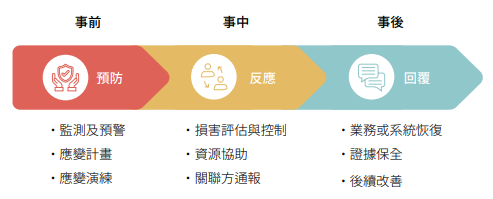 USI-ESG-風險管理