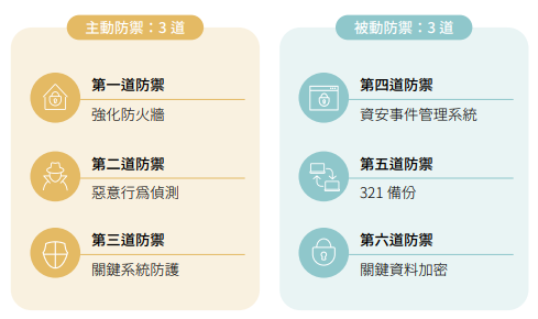 USI-ESG-風險管理