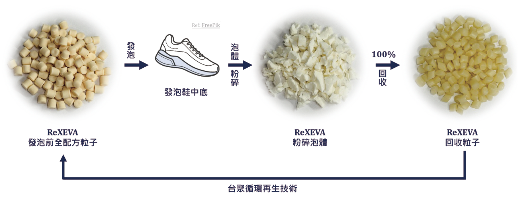 USI-ESG-技術研發
