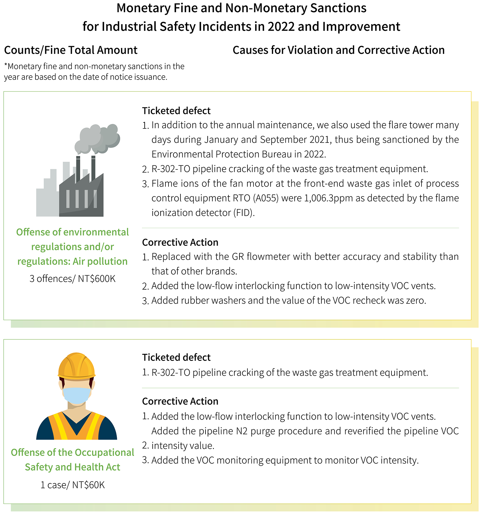 USI-ESG-Legal Compliance