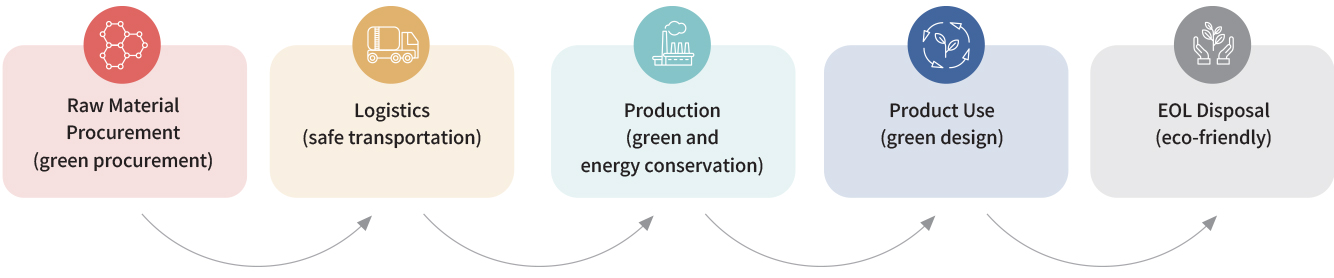 USI-ESG-Circular economy