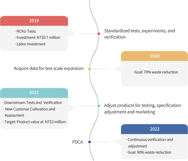 USI-ESG-Circular economy