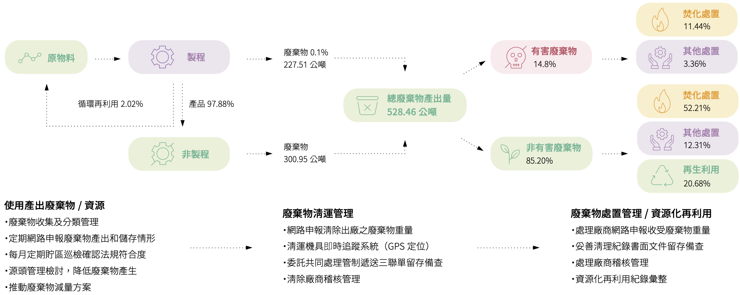 USI-ESG-污染防治