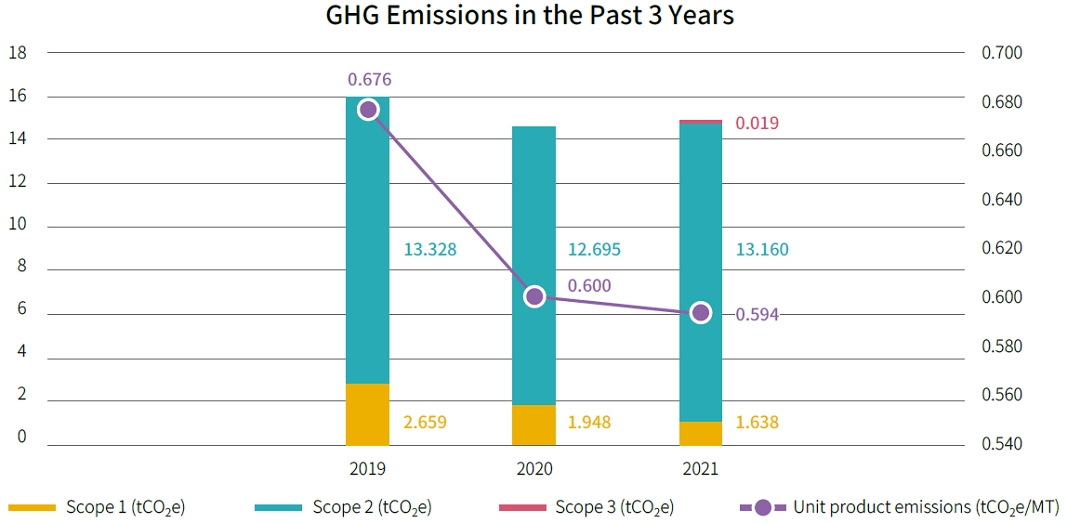 USI-ESG-Climate Change and Energy Management