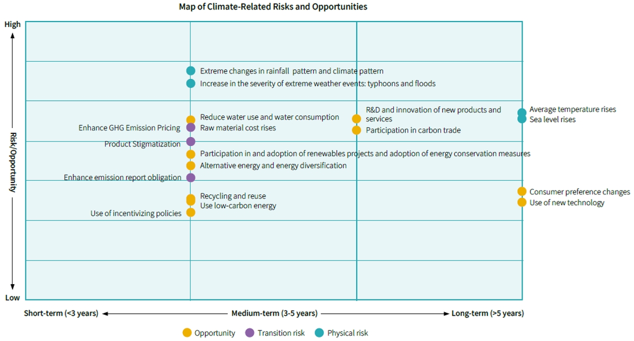 USI-ESG-Climate Change and Energy Management