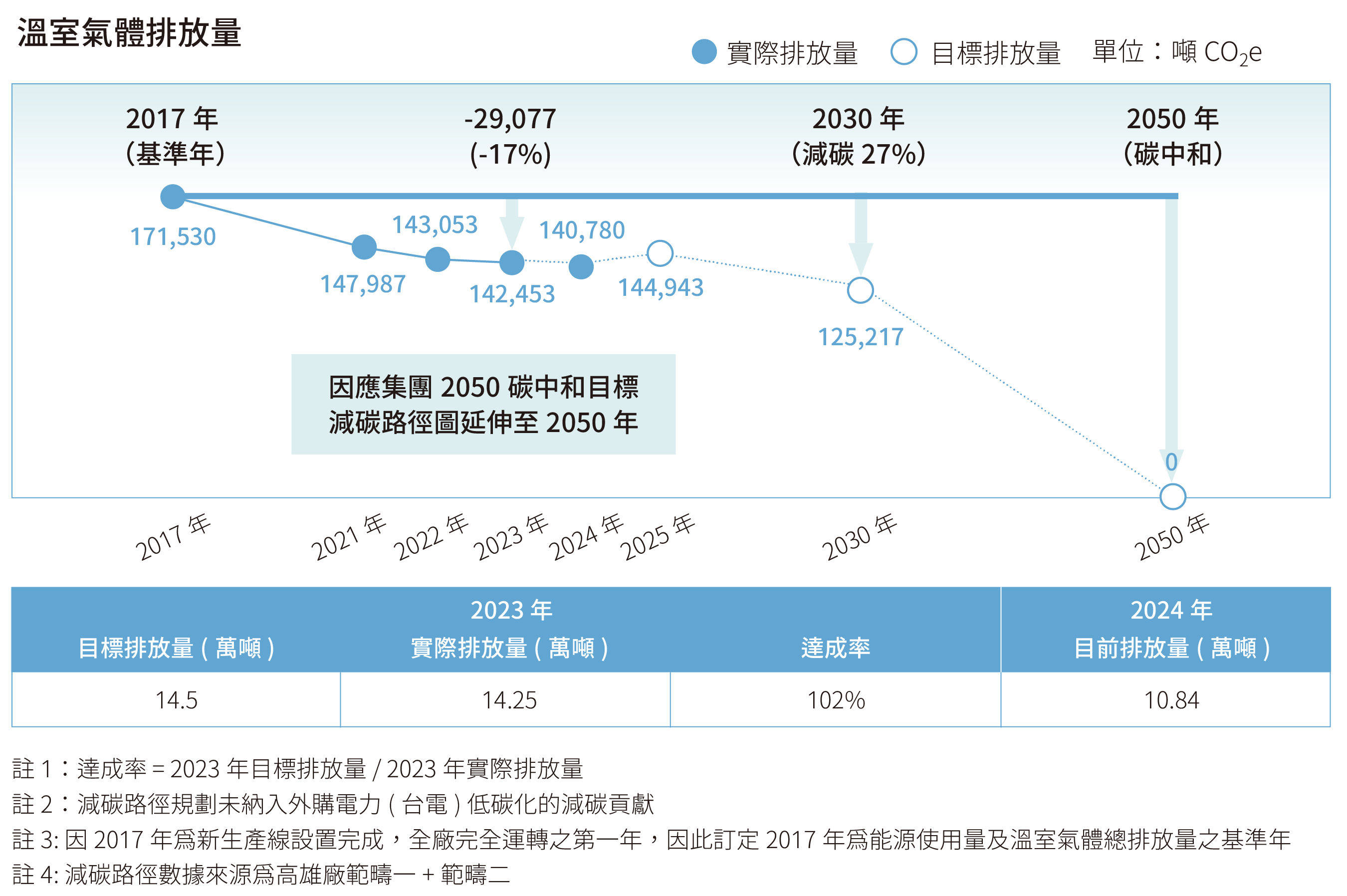 USI-ESG-氣候變遷與能源管理