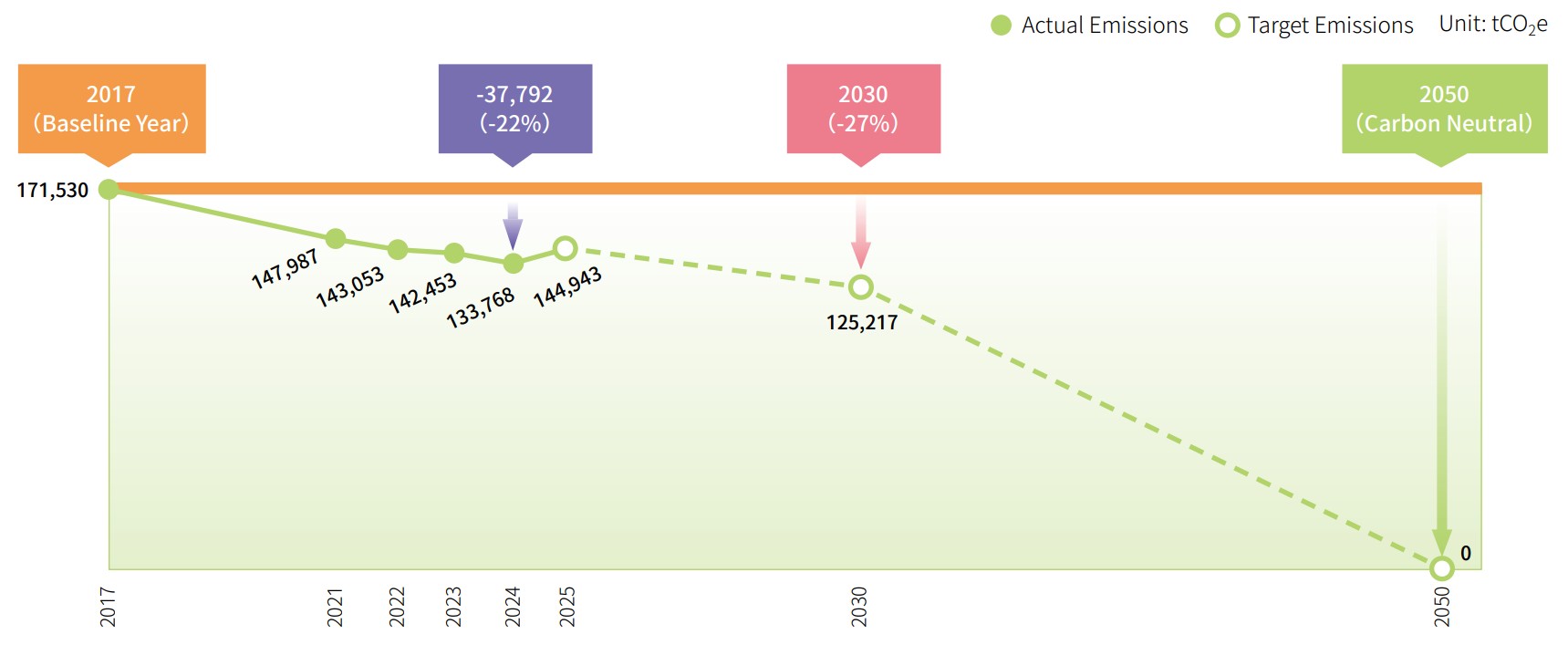USI-ESG-Climate Change and Energy Management