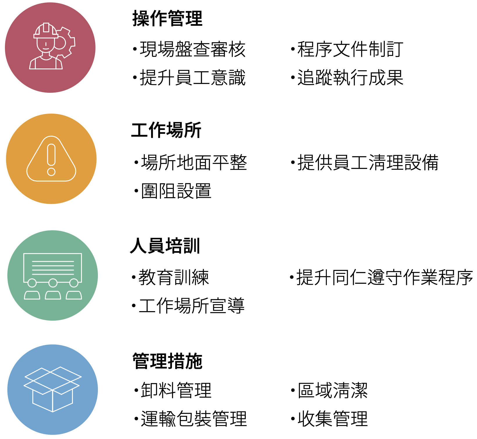 USI-ESG-資源管理
