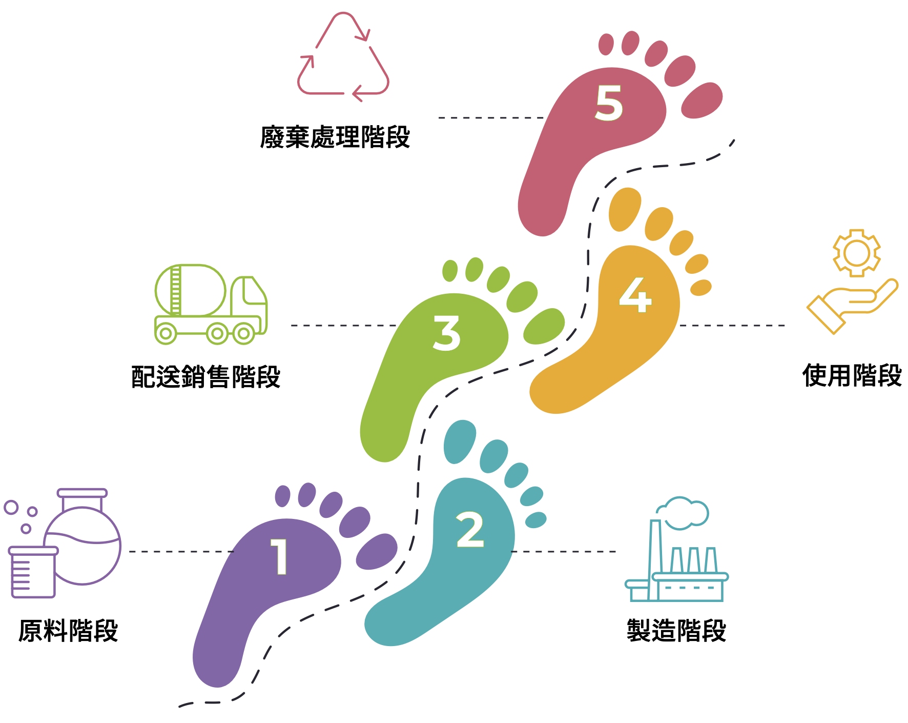 USI-ESG-資源管理