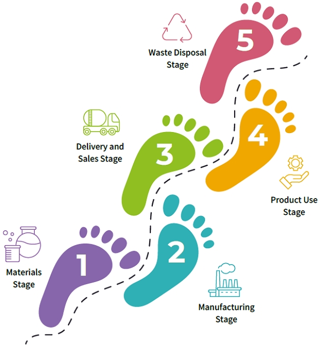 USI-ESG-Product Carbon Footprint