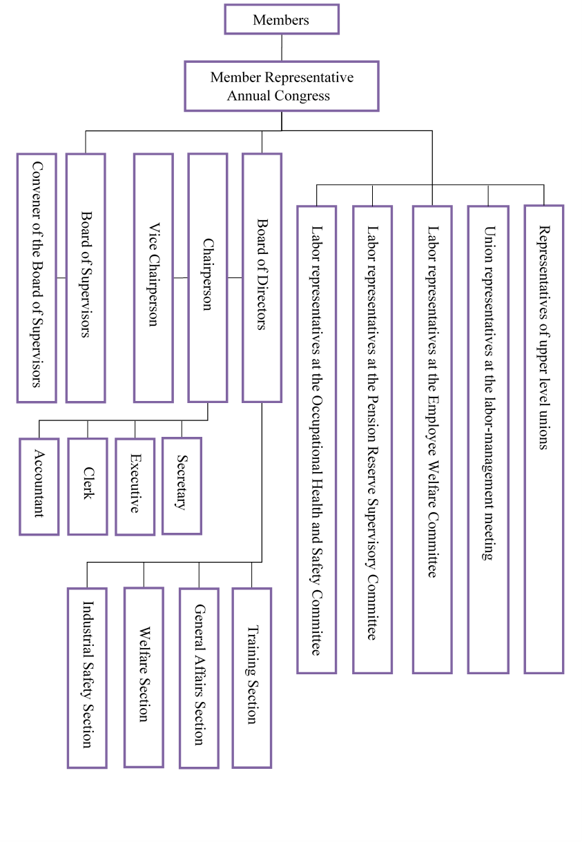 USI-ESG-Remuneration and Welfare System