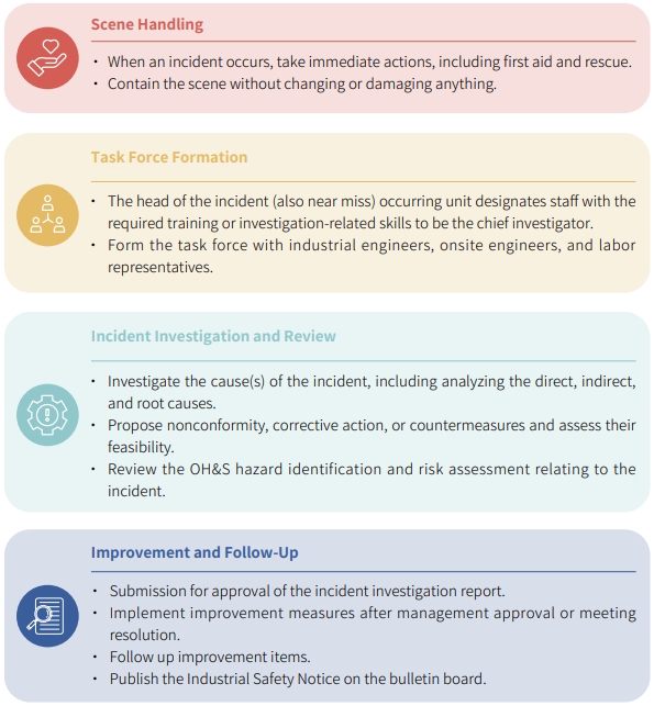 USI-ESG-Occupational Health and Safety