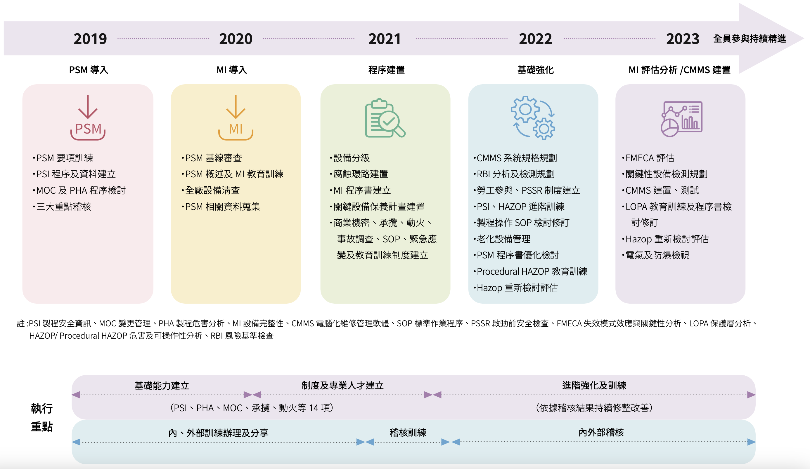 USI-ESG-職業健康與安全