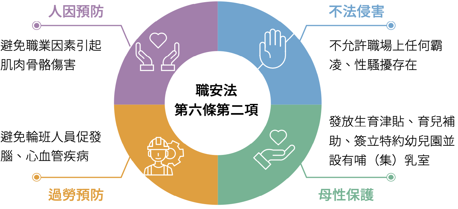 USI-ESG-職業健康與安全