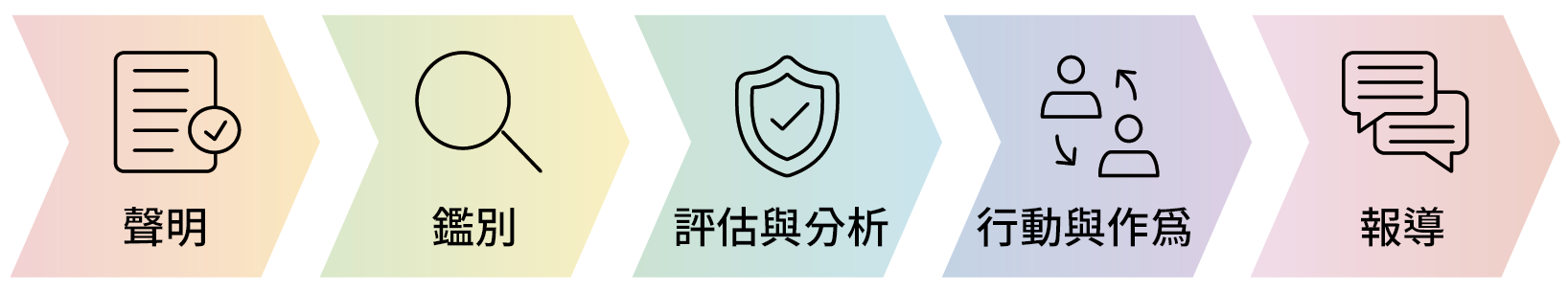 USI-ESG-人權政策與管理方案