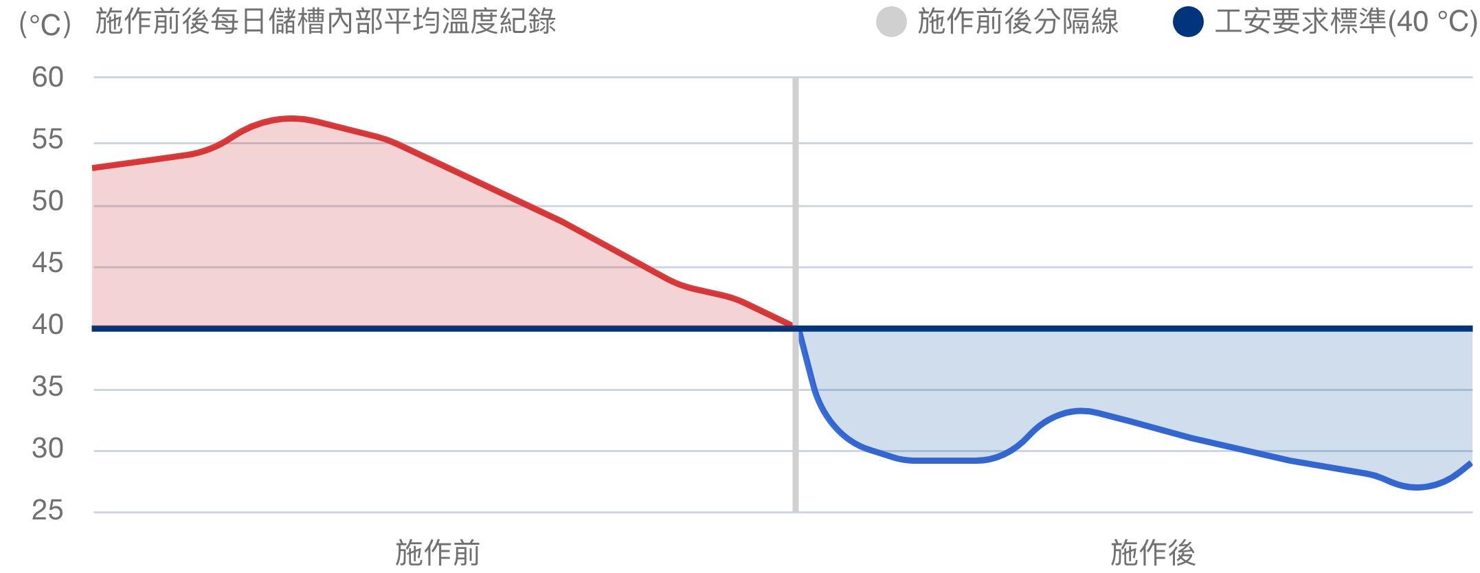 隔熱塗料