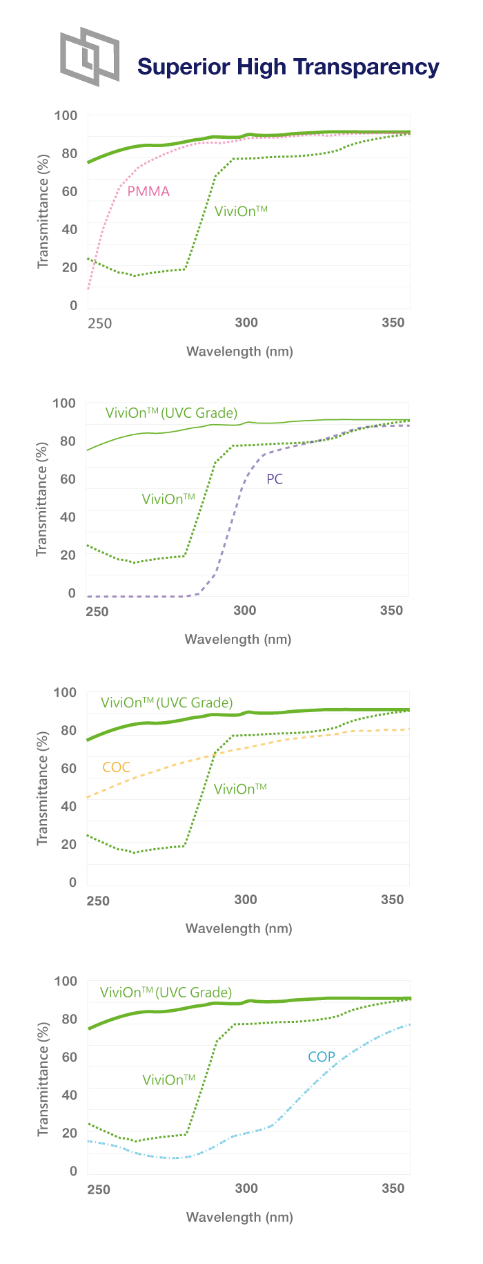 ViviOn™ (CBC) - Optical Applications - Superior High Transparency