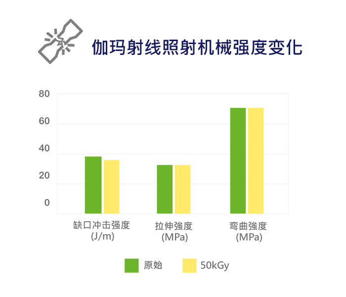 ViviOn™ (CBC) - 医材 - 伽玛射线照射低色变