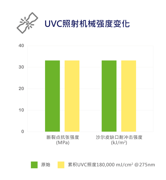 ViviOn™ (CBC) - 深紫外线杀菌 - 提升UVC杀菌确效